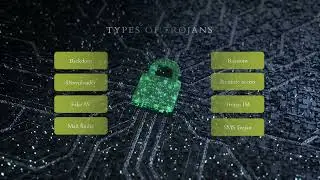Various types of Cyber Attacks