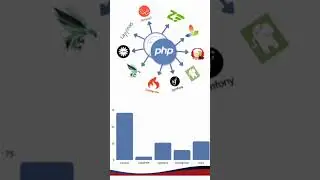 php frameworks 