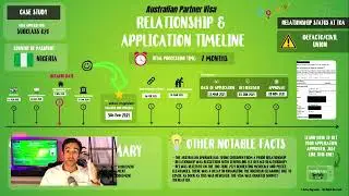 Partner Visa Relationship & Application Timeline (Full Case Study 2 - Subclass 820)
