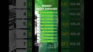 🎯 WDC 2026 Darts | Highest Match Averages That Lit Up Alexandra Palace