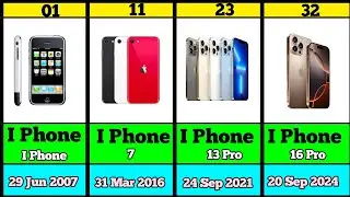 Evolution Of I Phone 2007 To 2025 || #iphone #iphone16pro #iphone17 #english #usa