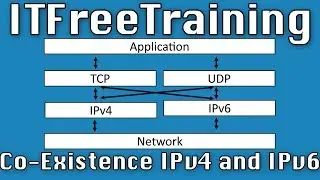 Coexistence with IPv4