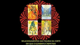 RELACIONAMENTOS ENTRE AS FIGURAS EM QUE SE REPITE O ELEMENTO.