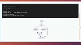 Schnorr Signatures: Complete Implementation Guide from Mathematics to Bitcoin Taproot