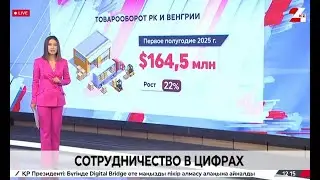 Взаимная торговля Казахстана и Венгрии выросла на 22%