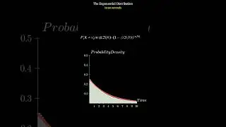 The Exponential Distribution in 90 Seconds