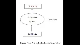 GATE Problem on COP of Refrigerator