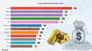 Fastest Growing Economies (2000&ndash;2025) | GDP Growth Race 📈🌍 - DCF