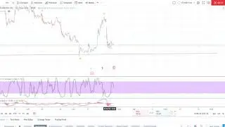 ACB down day