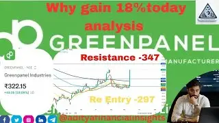 Greenpanel Industries Analysis | Why +18% Today?@adityafinancialinsights #greenpanel #viral #stocks
