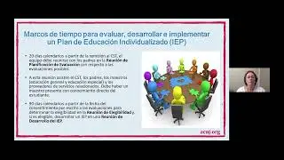 Special Education and the Role of the Parent (Spanish)