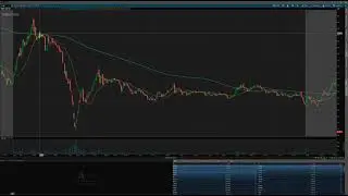sim 091221 GME exponentially decaying sinusoid in day trading