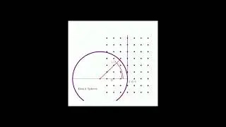 Ewald construction - Omega Theta scan