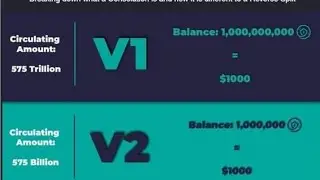 Safemoon v1 to safemoon V2 (SFM) on trust wallet consolidation.