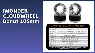 REVIEW (2025): IWONDER CLOUDWHEEL Donut 105mm. ESSENTIAL details.