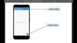 Flutter - What is a Widget - Part 4