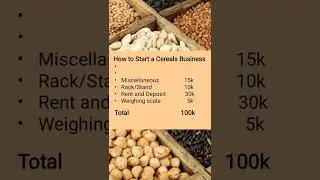 Budget Breakdown to Start a Cereals Business