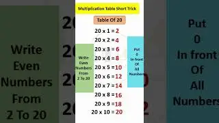 20 Times Tables: The Key to Multiplication Mastery #DPA #multiplicationtables #20timestables #math