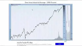 Dow Jones To Hit 50,000 To 100,000 In 5 To 10 Years