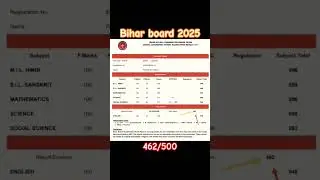 Bihar board 10th result 2025 | Bihar board matric topper 2025