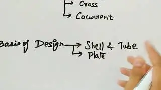 HEAT EXCHANGER 💥💥 - Introduction and Types.