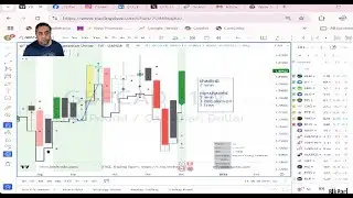 AI $trade Forecasting gives 16 Wins, 3 break even, 1 loss for stock, currency, futures