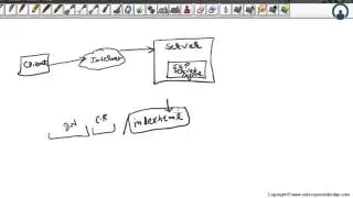 JSP - JavaServer Pages