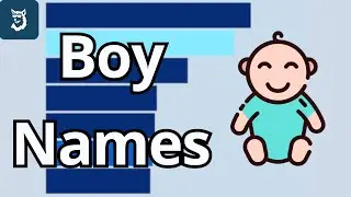 Most Popular Baby Boy Names 1880 - 2025