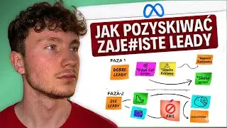 Dlaczego reklamy na Facebooku dają Ci słabe leady? (i jak to naprawić)