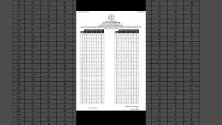 | PSC FINAL ANSWER KEY- WOMAN FIRE AND RESCUE OFFICER(TRAINEE),FIREMAN GRADE || |