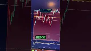 My SPX daytrade using our Rocket Scooter risk management platform #rocketscooter #spx #sp500trading