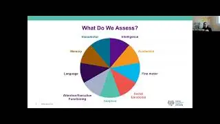 Overview of a Neuropsychological Evaluation: What to Expect
