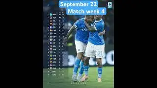 Serie A Standings mw 4 j table Ranking Classement  Championnat Italie #seriea  #shorts #football