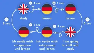 3000 Most Common German Words | Part 9