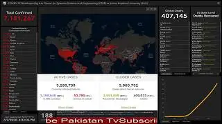 {LIVE}Coronavirus Pandemic: World Map and live counter on confirmed cases,recovers and Death