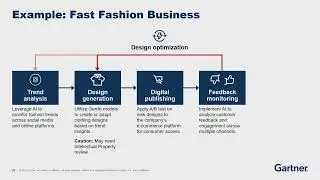 Gartner Conference 6