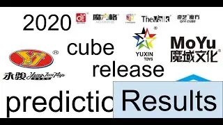 Results of 2020 cube release predictions video | how good were my guesses? | speedcubing.org