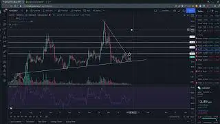 $ALICE Price Prediction and Analysis! (We need to close this daily above!)