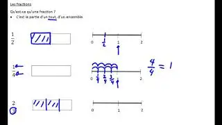 Pr&eacute;secondaire-7-Les fractions-partie 1