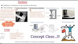 What is proof stress | Learn all properties of metals | Part-4 [SOM] ANIMATION