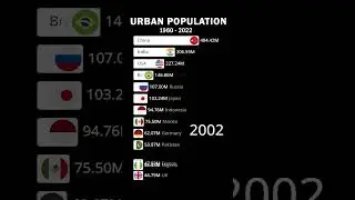 Top Countries By Urban Population