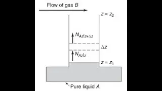 Pseudo Steady State Arnold Cell Problem