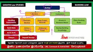 DUTIES OF BANKERS AND CUSTOMERS IN TAMIL // BANKING LAW IN TAMIL