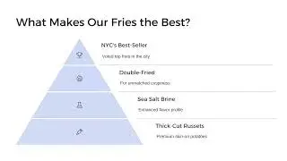 Home Frite: Brooklyn's Best Fries