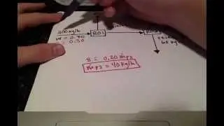 Material Balance Example 3