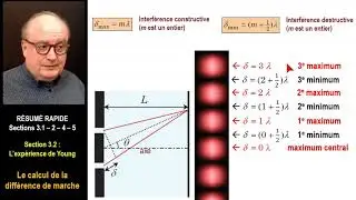 Résumé rapide de la section 3.2 : L'expérience de Young (Tome C de physique XXI)
