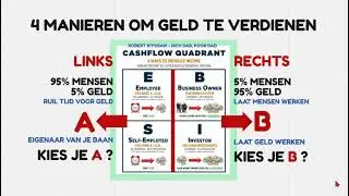 DIGITAL BOT - CASHFLOW QUADRANT - ROBERT KIYOSAKI - DROOM GROTER SNELLER - TOP TEAM ROB BUSER