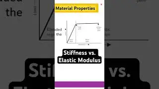 Stiffness vs Elastic Modulus: Are They Really the Same? #BME310