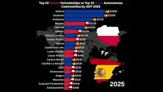 Top 10 Poland Voivodeships vs Top 10 Spain Autonomous Communities by GDP 2025 #gdp2025 #economy2025