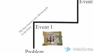 Get Set Program: Narrative Writing Lesson 3